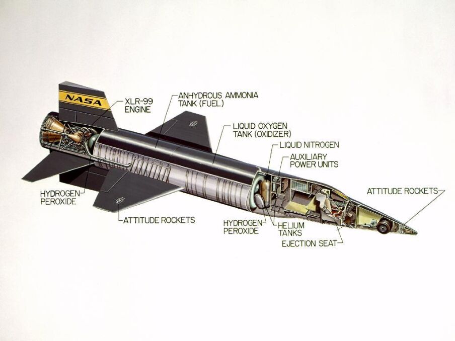 Przekrój X-15. Widać wyraźnie, że jego głównym elementem były wielkie zbiorniki paliwa rakietowego. Za kokpitem jest przedział na eksperymenty i elektronikę