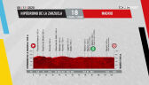 Profil 18. etapu Vuelta a Espana